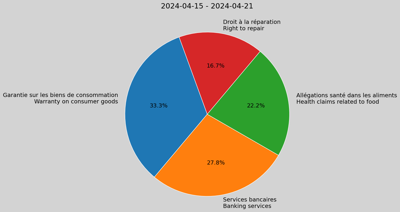 Weekly Report, 2024-04-15 to 2024-04-21