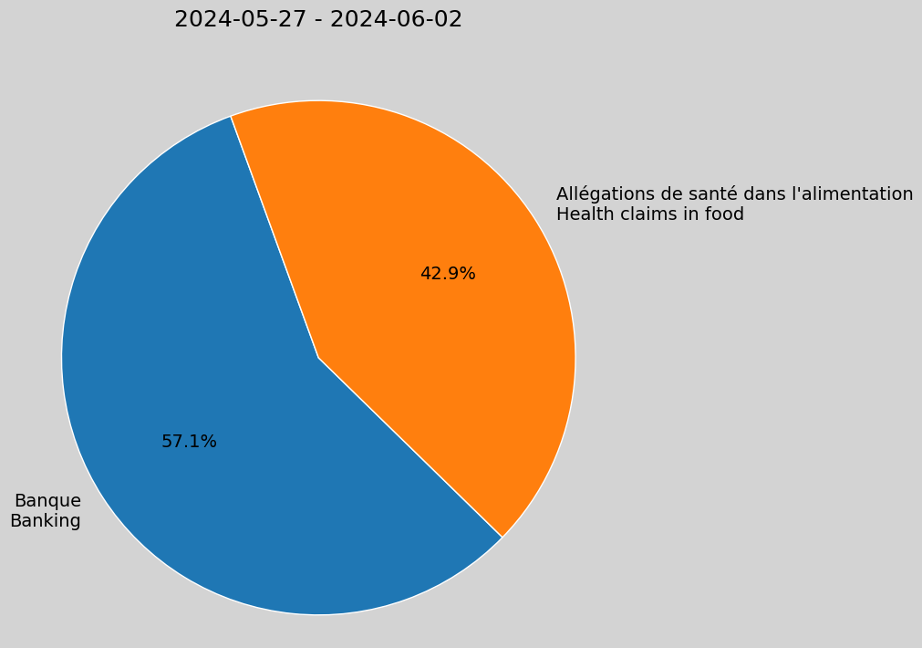 Weekly Report, 2024-05-27 to 2024-06-02