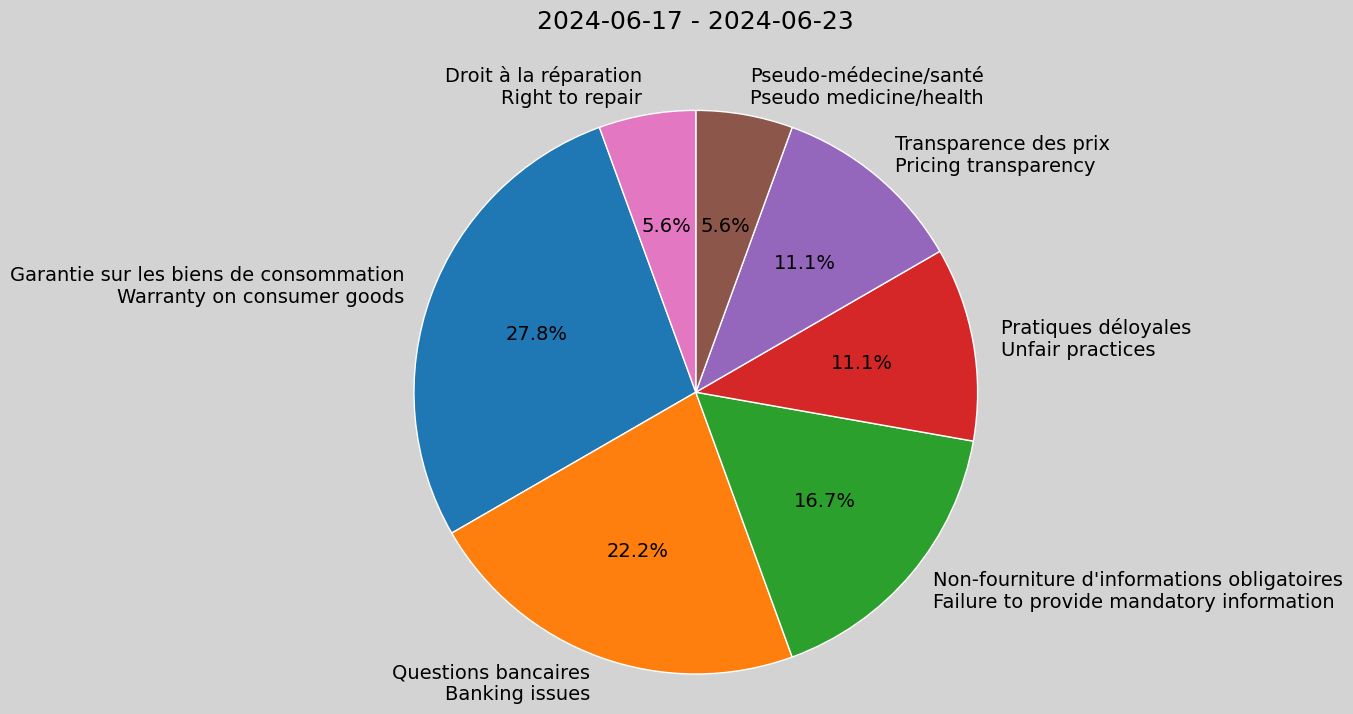 Weekly Report, 2024-06-17 to 2024-06-23