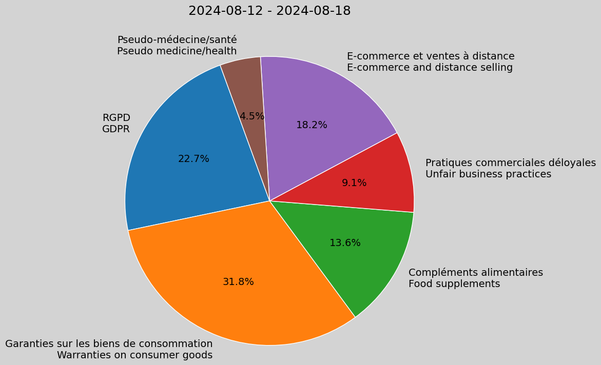 Weekly Report, 2024-08-12 to 2024-08-18