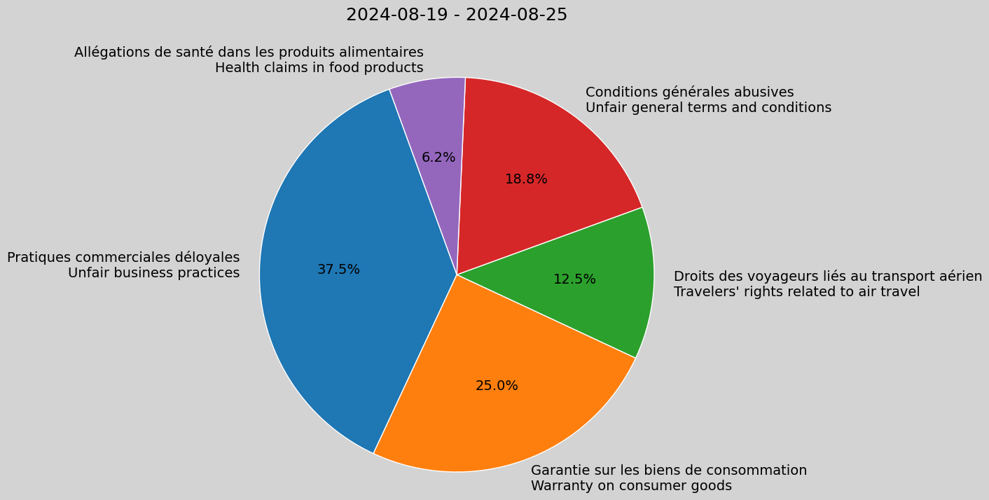Weekly Report, 2024-08-19 to 2024-08-25