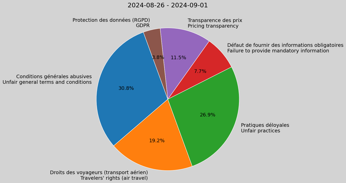 Weekly Report, 2024-08-26 to 2024-09-01