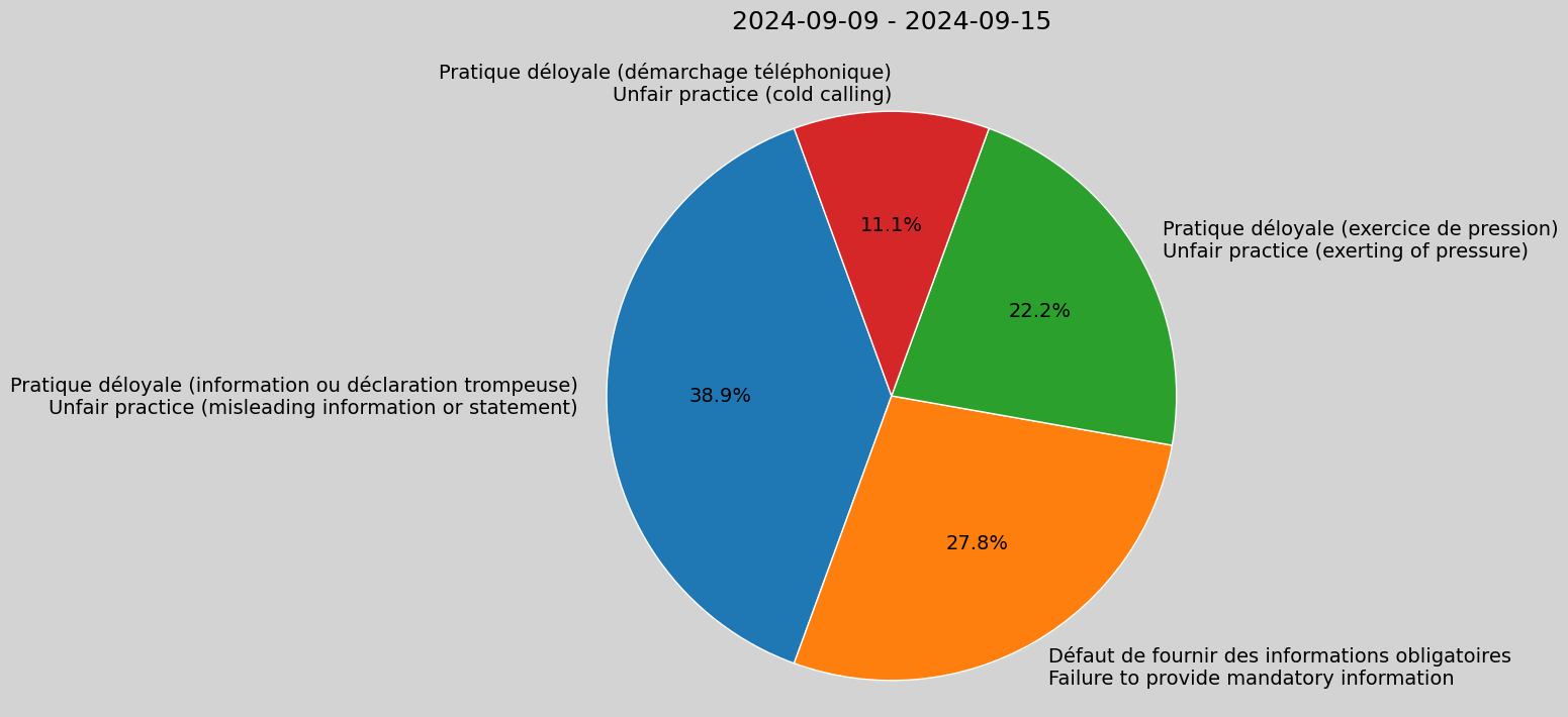 Weekly Report, 2024-09-09 to 2024-09-15