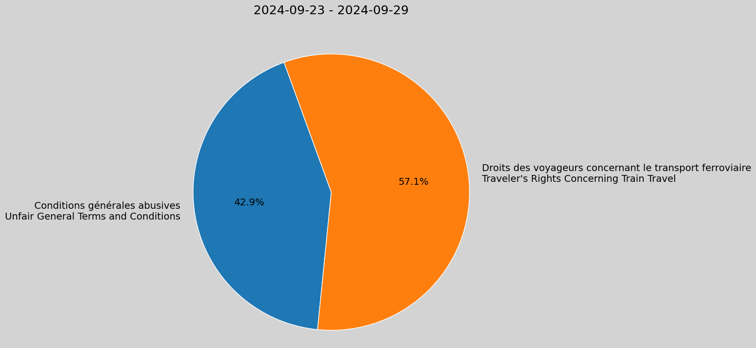 Weekly Report, 2024-09-23 to 2024-09-29