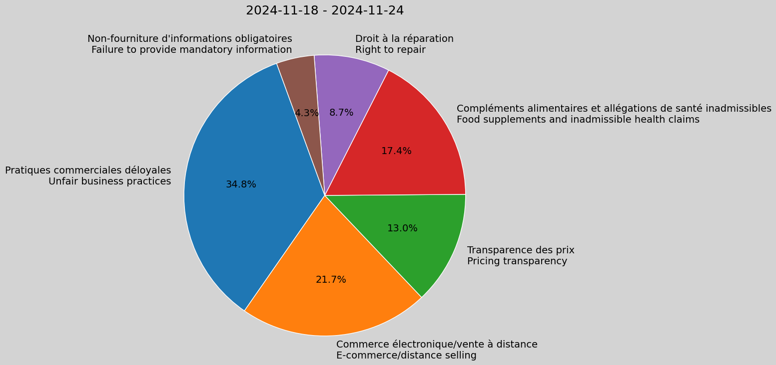 Weekly Report, 2024-11-18 to 2024-11-24