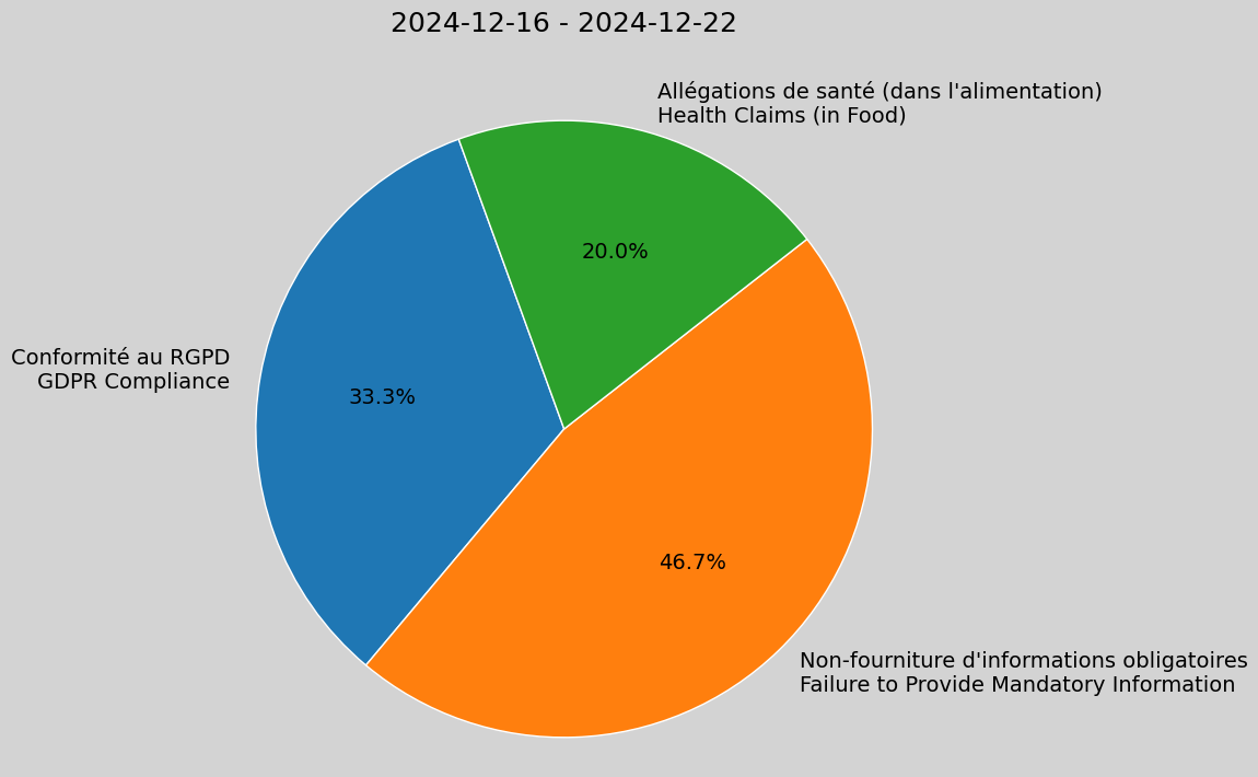Weekly Report, 2024-12-16 to 2024-12-22