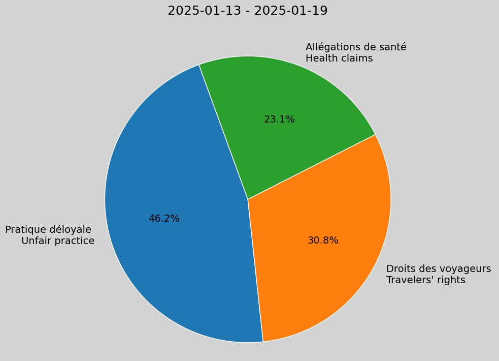 Weekly Report, 2025-01-13 to 2025-01-19