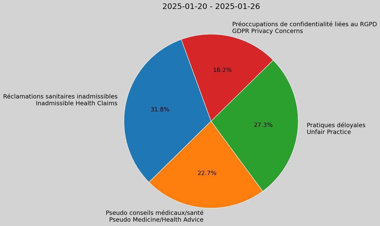 Weekly Report, 2025-01-20 to 2025-01-26