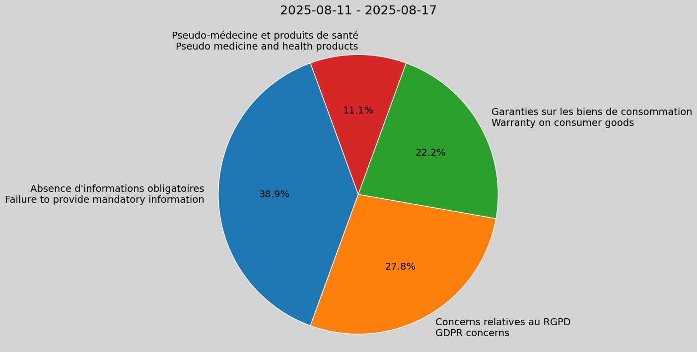 Weekly Report, 2025-08-11 to 2025-08-17