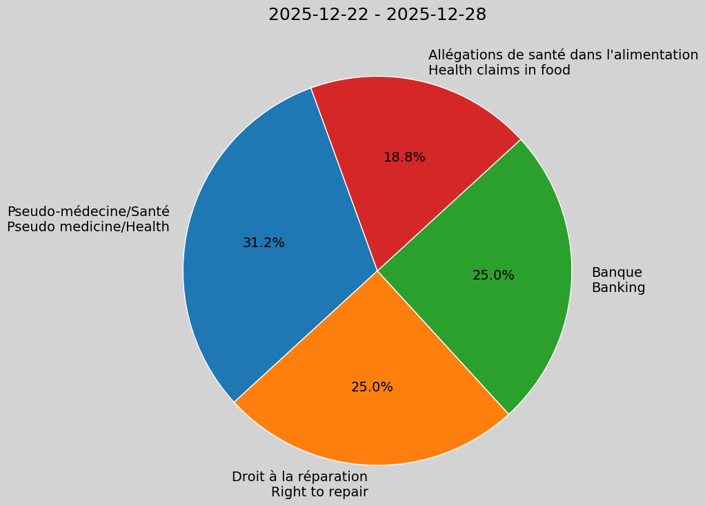 Weekly Report, 2025-12-22 to 2025-12-28