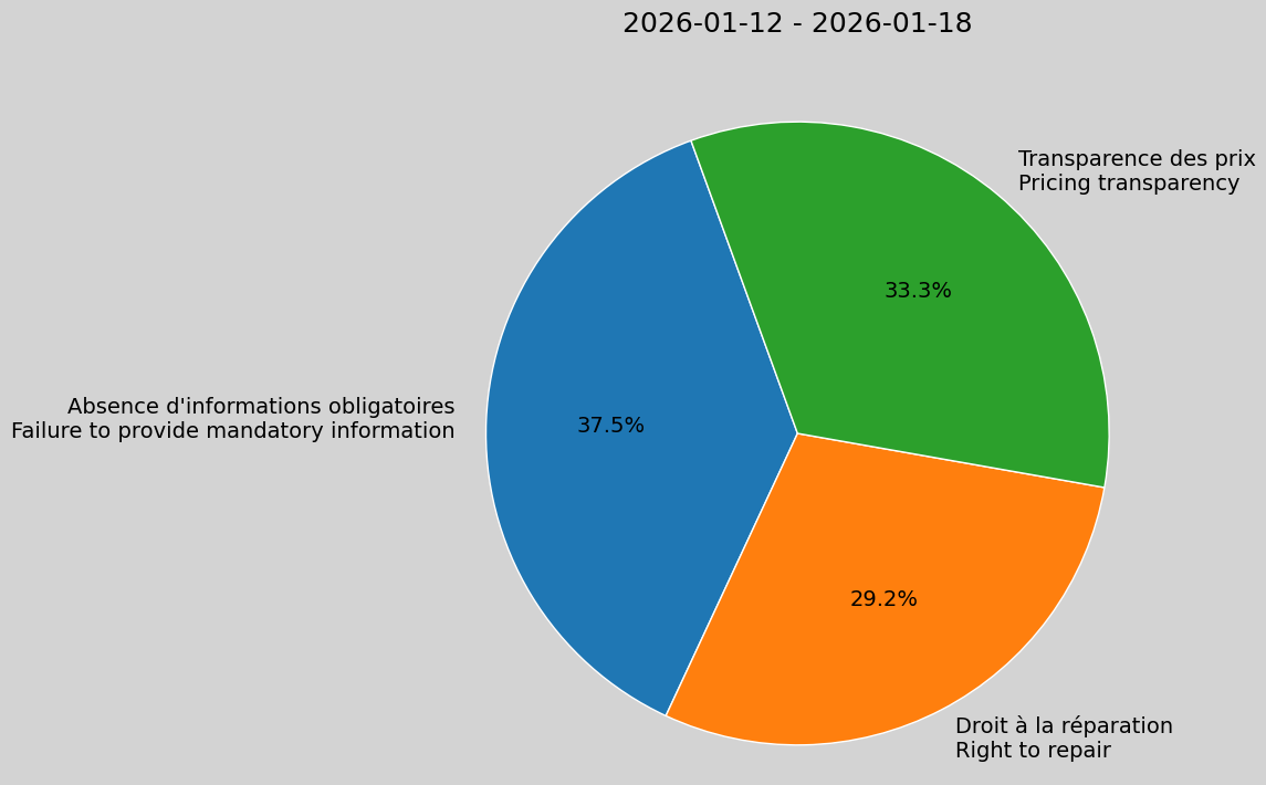 Weekly Report, 2026-01-12 to 2026-01-18